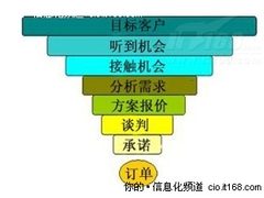 遭遇剧痛中小企业营销如何由粗放转精准