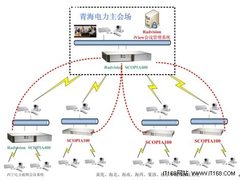RADVISION助青海电力打造视频通讯系统