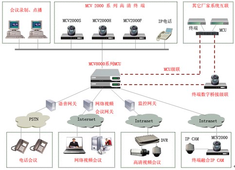 FreeMeeting多业务融合通信解决方案