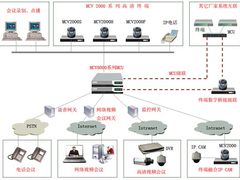 FreeMeeting多业务融合通信解决方案