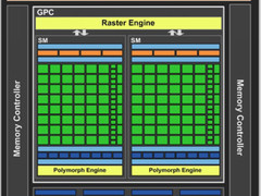 专为HTPC Fermi架构瘦身独立显卡测试
