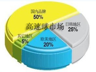 ������ѡ���ض����䣨����