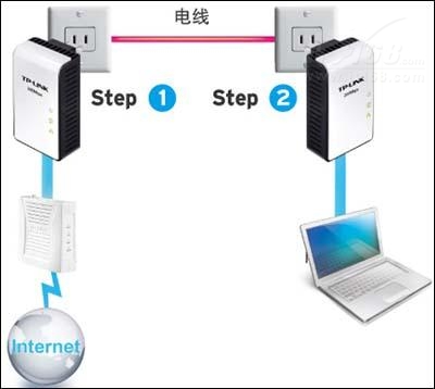 TP-LINK电力线适配器连接方法