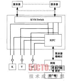 KVM Switch系统的原理