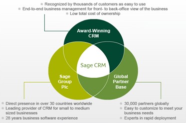 Sage CRM 7暨行业高阶解决方案隆重发布