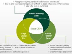Sage CRM 7暨行业高阶解决方案隆重发布