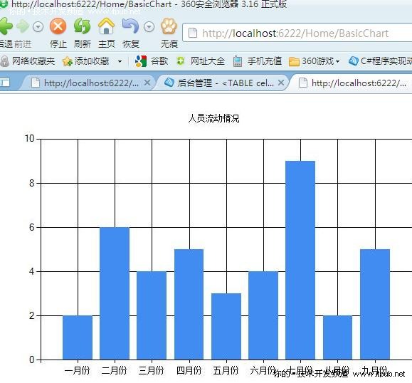 ASP.NET MVC 3 Beta初体验之超酷Chart