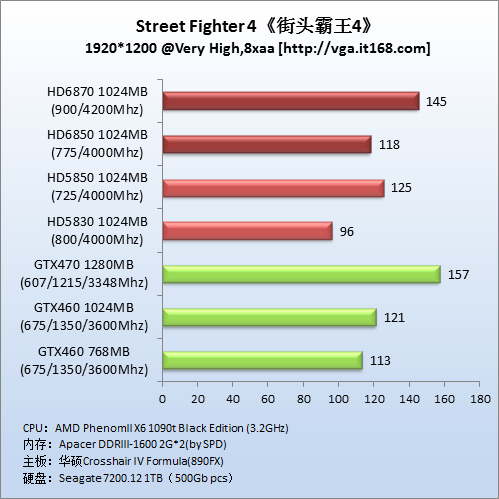 DirectX9游戏：《街头霸王4》