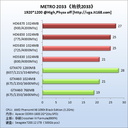 DirectX11游戏：《地铁2033》