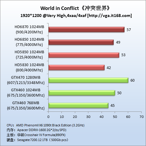 DirectX10游戏：《世界冲突》