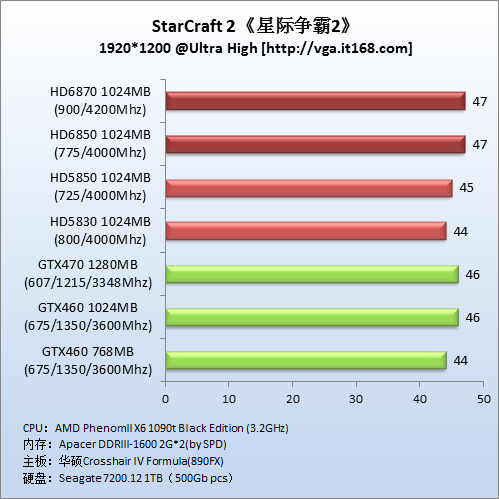 DirectX9游戏：《星际争霸2》 