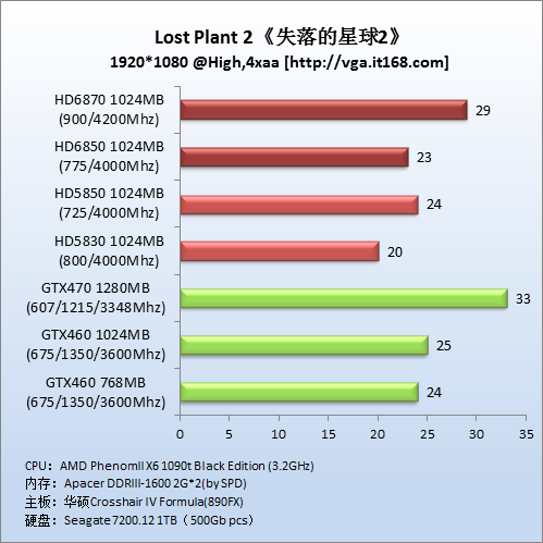 DirectX11游戏：《失落的星球2》