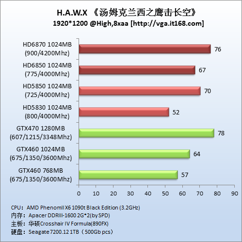 DirectX10游戏：《鹰击长空》