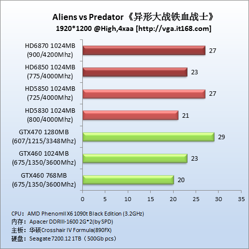 DirectX11游戏：《异形大战铁血战士》