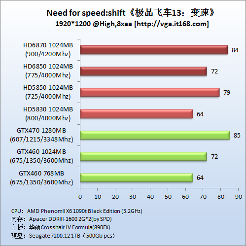 DirectX9游戏：《优品飞车13：变速》