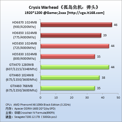 DirectX10游戏：《孤岛危机：弹头》 