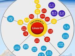 红旗信心十年 发布开源云计算方案框架