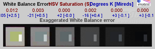 色彩饱和度及白平衡误差测试