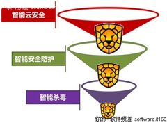 三层架构九大功能瑞星2011技术亮点解析