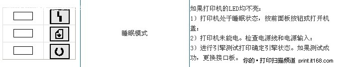 HP1100常见故障与排除