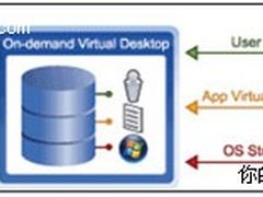 主流桌面虚拟化挨个儿数：Citrix篇