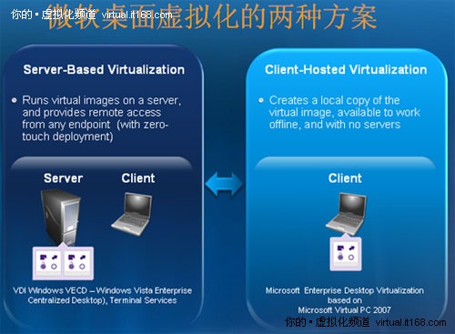企业级桌面虚拟化产品(MED-V)