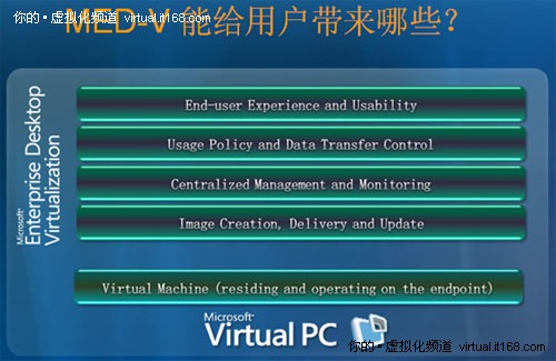 企业级桌面虚拟化产品(MED-V)