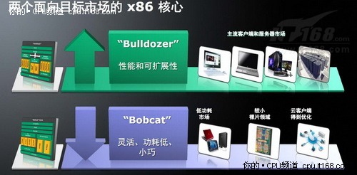 Fusion的新CPU引擎 Bulldoze和Bobcat