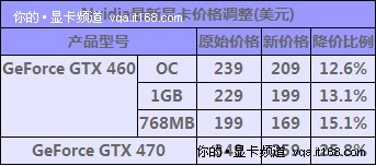 5热管设计 疑似GTX 500系列散热器曝光