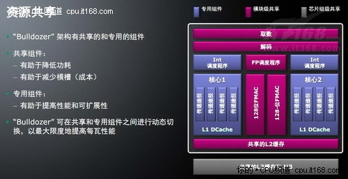 Fusion的新CPU引擎 Bulldoze和Bobcat