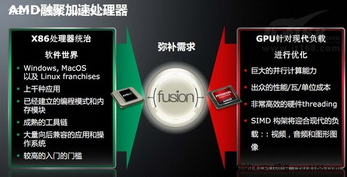 APU取代CPU  融合成为新趋势