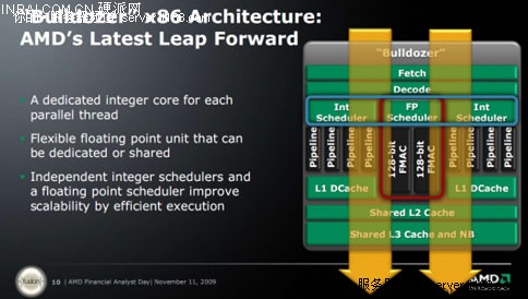 AMD称双调度器设计提升推土机浮点效率