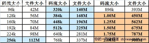 大型展览馆视频监控分级存储方案剖析