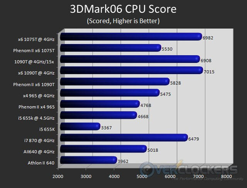 图形测试：3DMark06