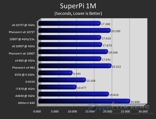 Superpi测试