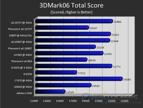 图形测试：3DMark06