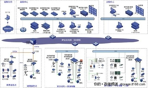 典型应用