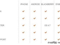 跨平台开发：PhoneGap移动开发框架初探