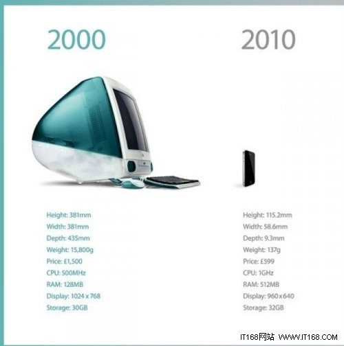 十年时间，苹果的核心产品怎样进化？