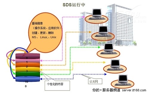 清华同方助力国泰君安期货信息系统建设