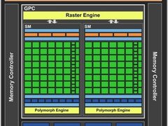 GT240+DX11？NV新款DX11显卡GT430评测