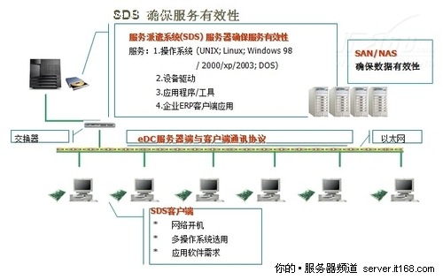 清华同方助力国泰君安期货信息系统建设