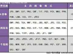 我为图狂 三款新生代看图软件对比评测