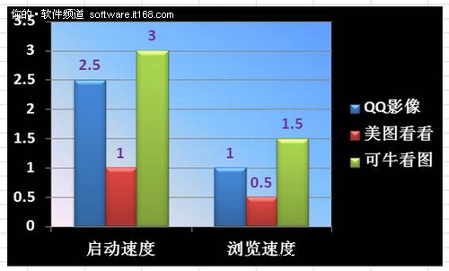 半岛体育我为图狂 三款新生代看图软件对比评测(图1)