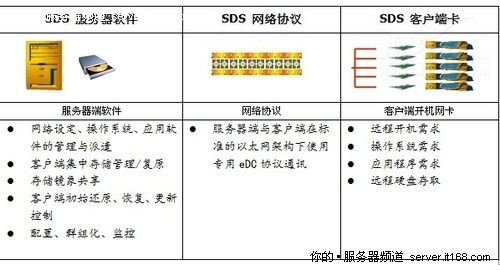 清华同方助力国泰君安期货信息系统建设