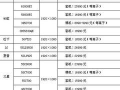 专家揭密：3D电视国庆为何卖得火？
