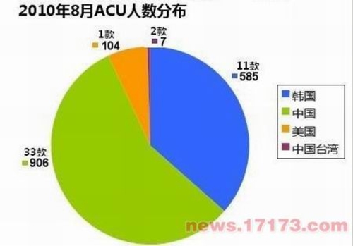 中国网游自废金矿 天价代理刺痛谁神经