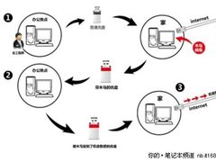 USB设备泄密成灾 企业数据管控势在必行