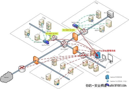 招商基金项目实施介绍