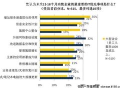 QLogic CNA:融合网络适配器的风向标？